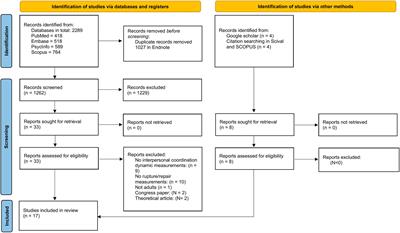 The role of interpersonal coordination dynamics in alliance rupture and repair processes in psychotherapy—A systematic review